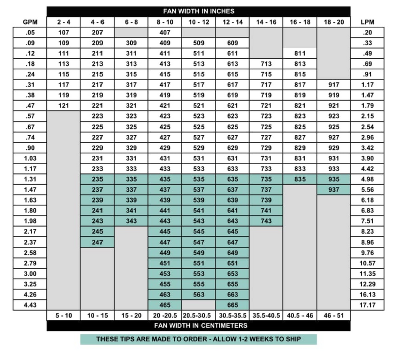 TriTech T93R Reversible MAXX Series Tip