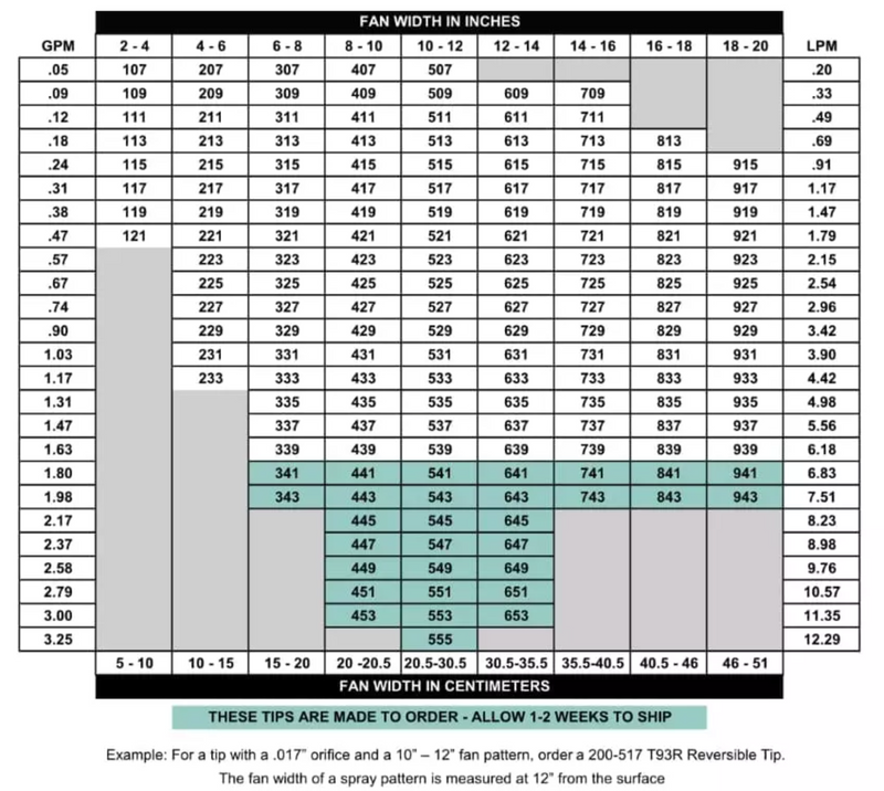 TriTech T93R Contractor Series Tips 107-539