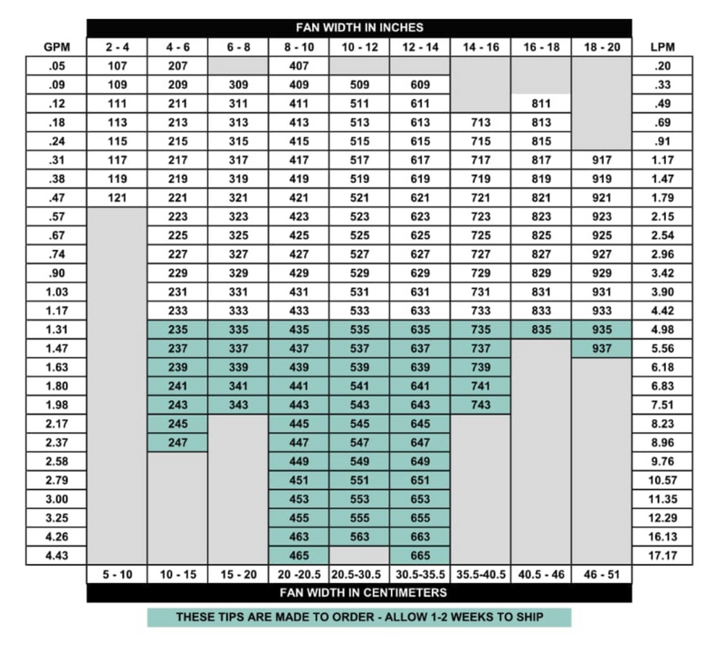 TriTech T93R Reversible Sharp Liner Series Tip