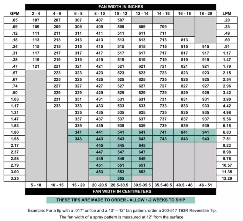 TriTech T93R Contractor Series Tips 541-943